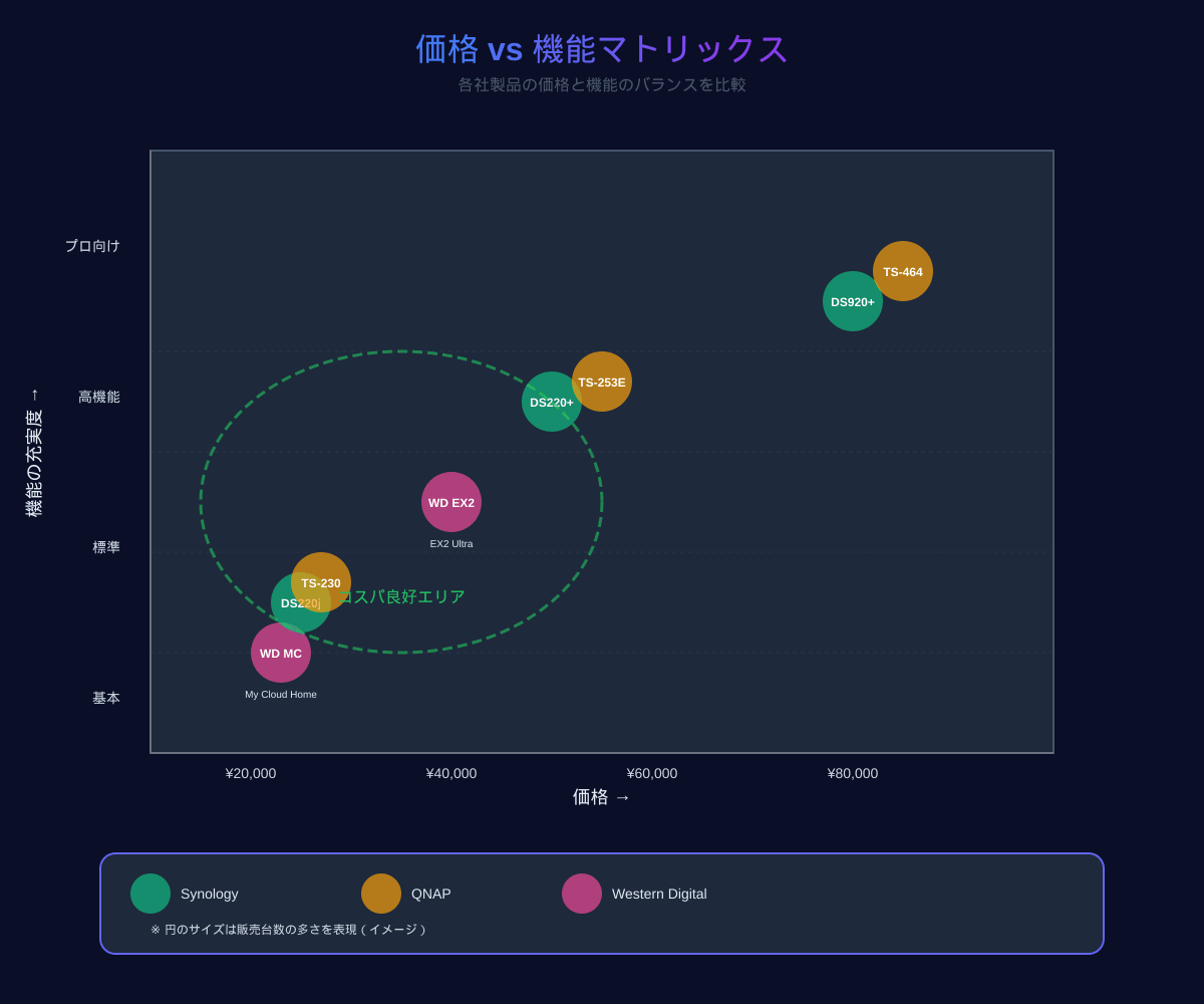 価格機能マトリックス