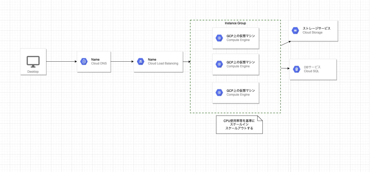 スクリーンショット 2022-01-15 4.27.13.png