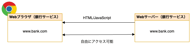 sop-and-cors.drawio (4).png