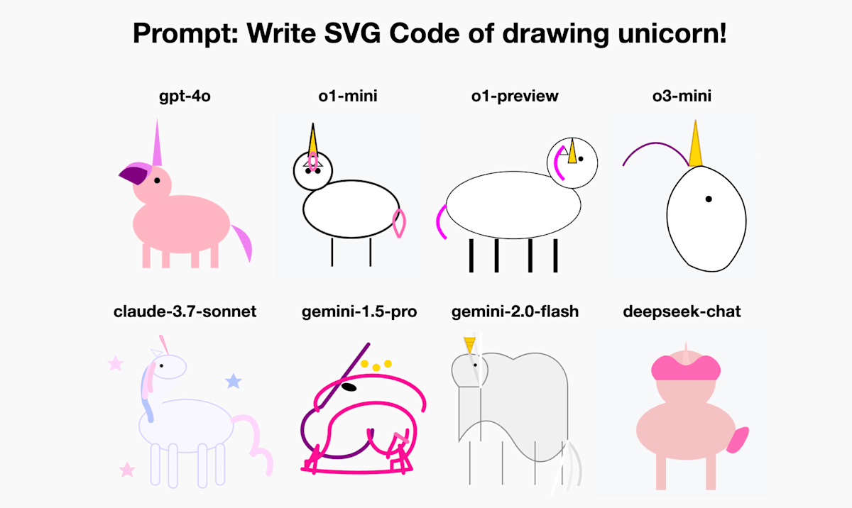 LLM によって書かれたSVGイラスト