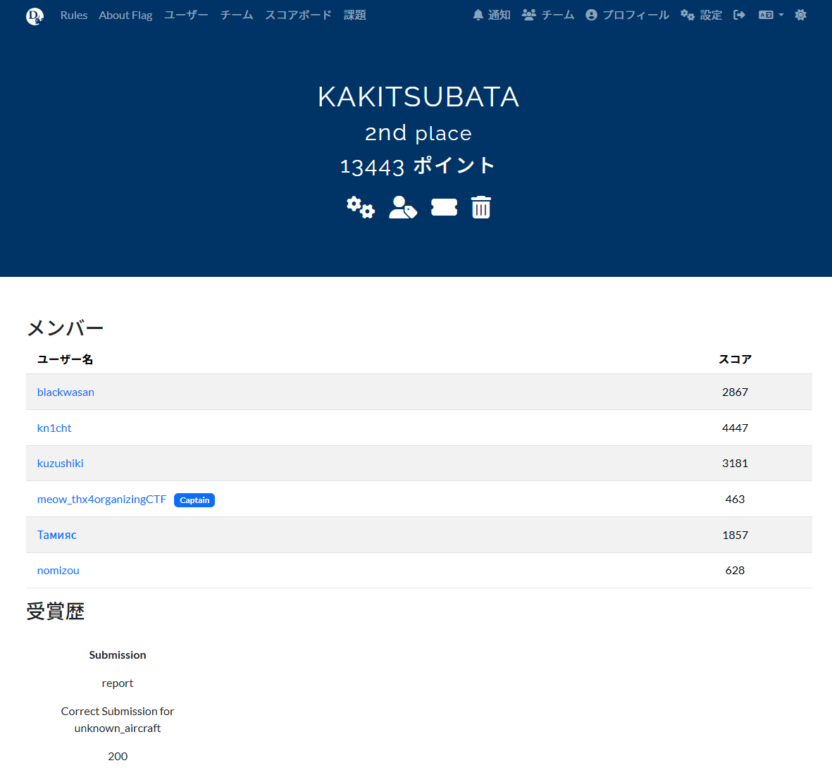 チームの結果。13443点で2位。