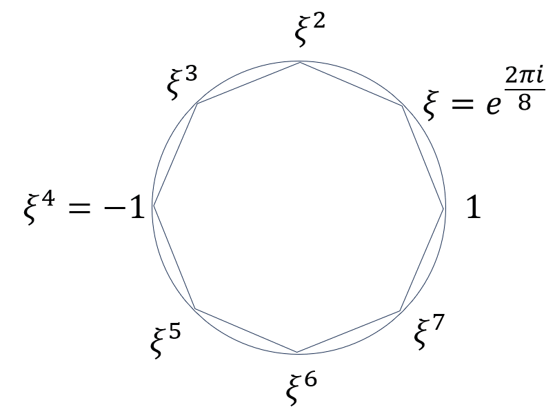 1の8乗根の例