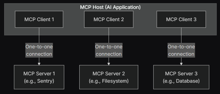 MCP Architecture
