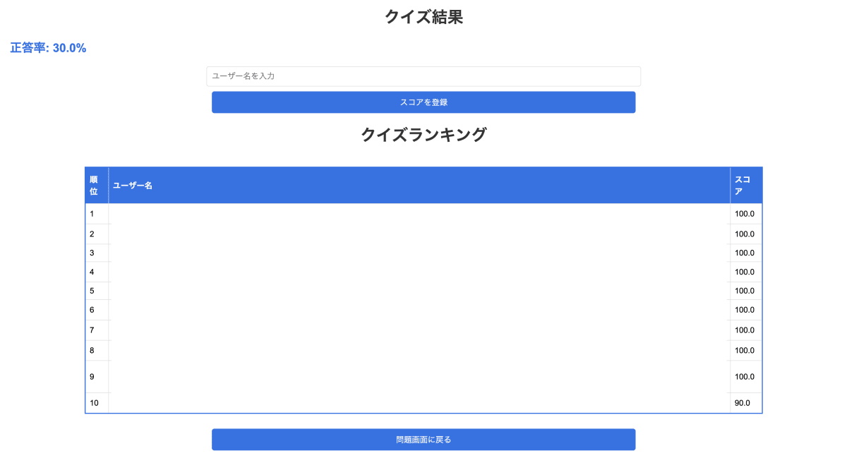 図3:クイズアプリのランキング