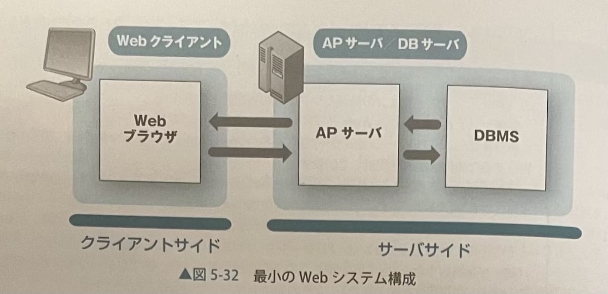プロになるためのWeb技術入門で学んだこと(Webエンジニア、Web