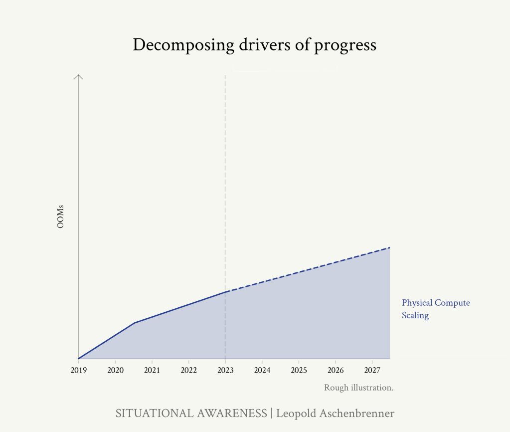 Decomposing drivers of progress