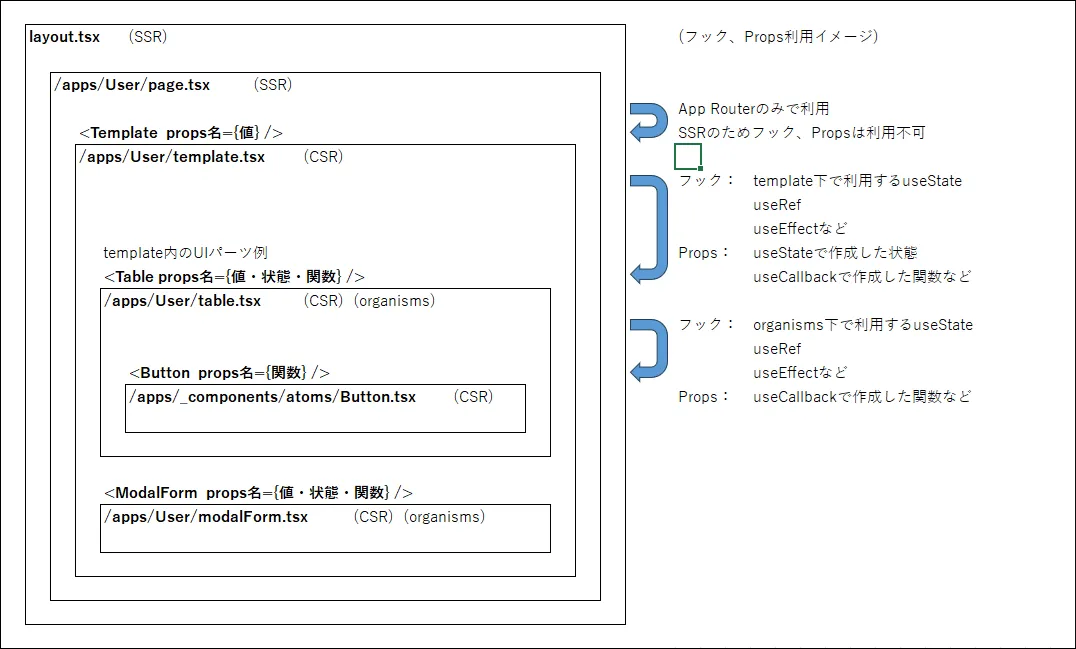 Next.js 1画面