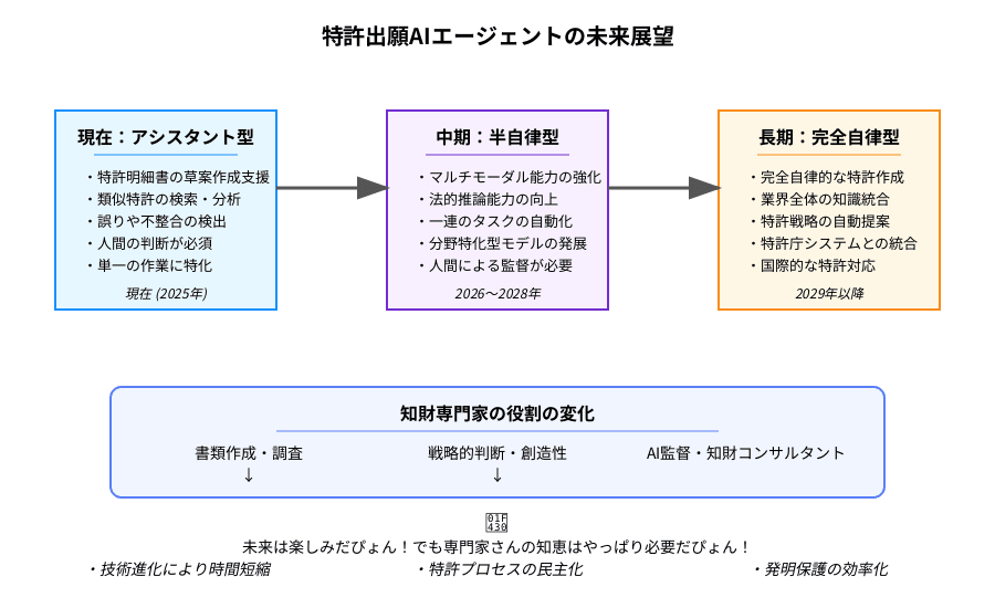 特許出願AIエージェントの未来展望