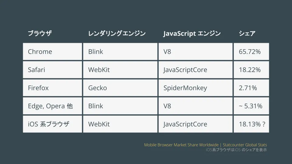 ブラウザ一覧