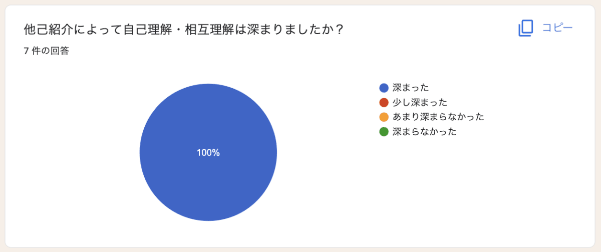 アンケート結果