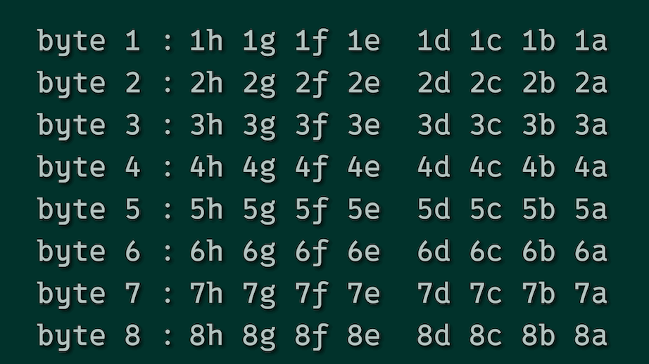 MIDIのSysExMessage用バイナリ変換ツール1.gif