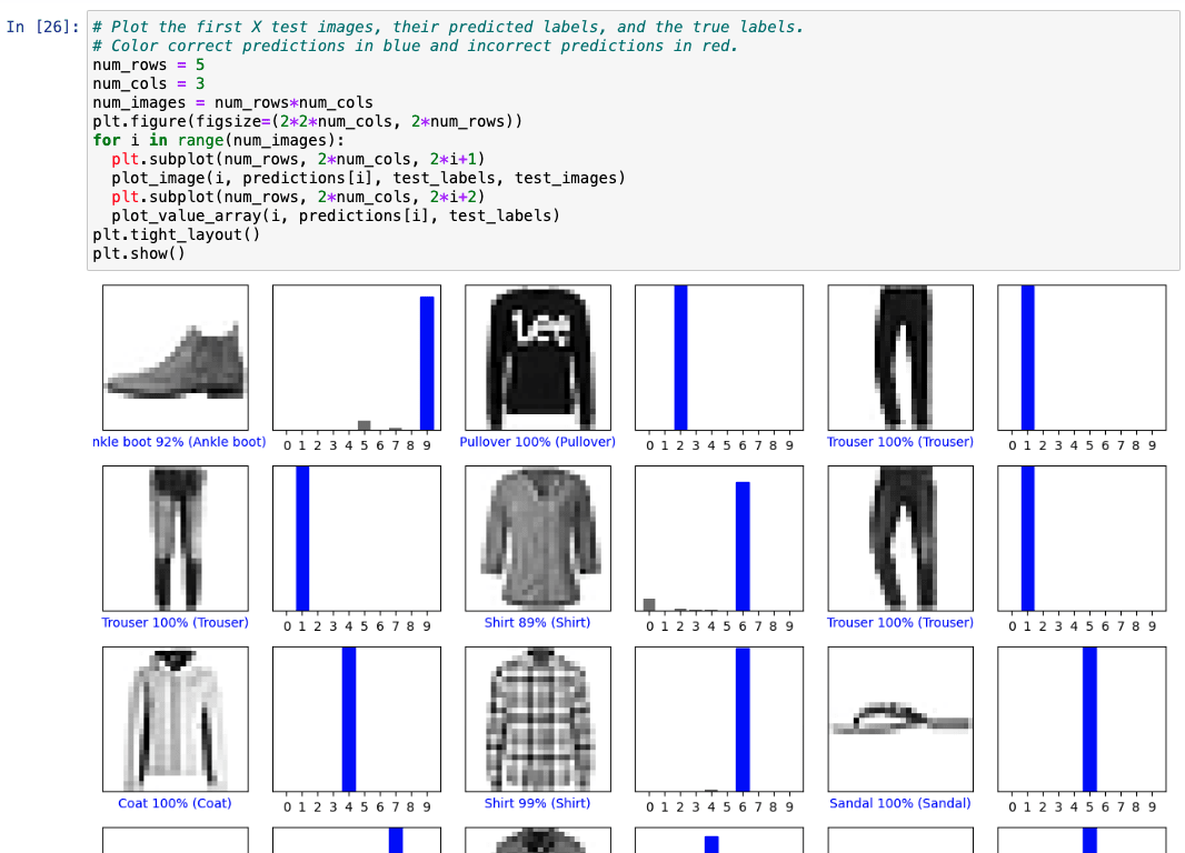 Jupyter Notebook