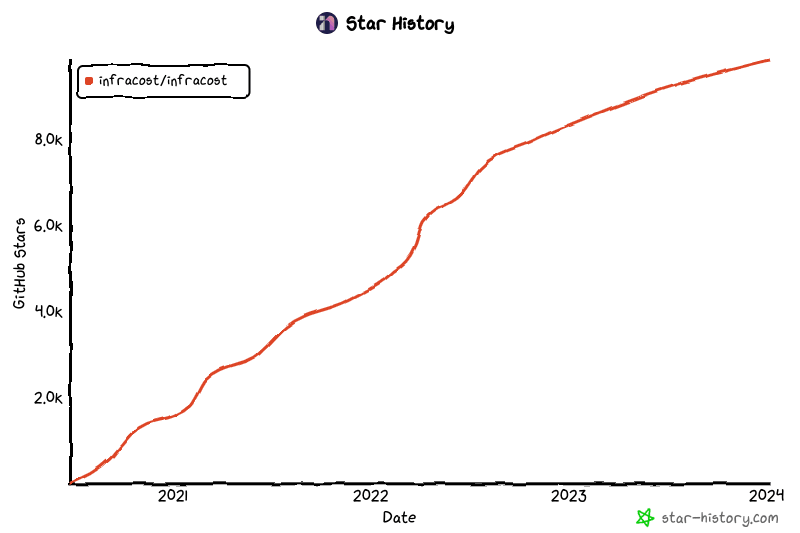 Star History Chart