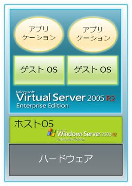 Bについて