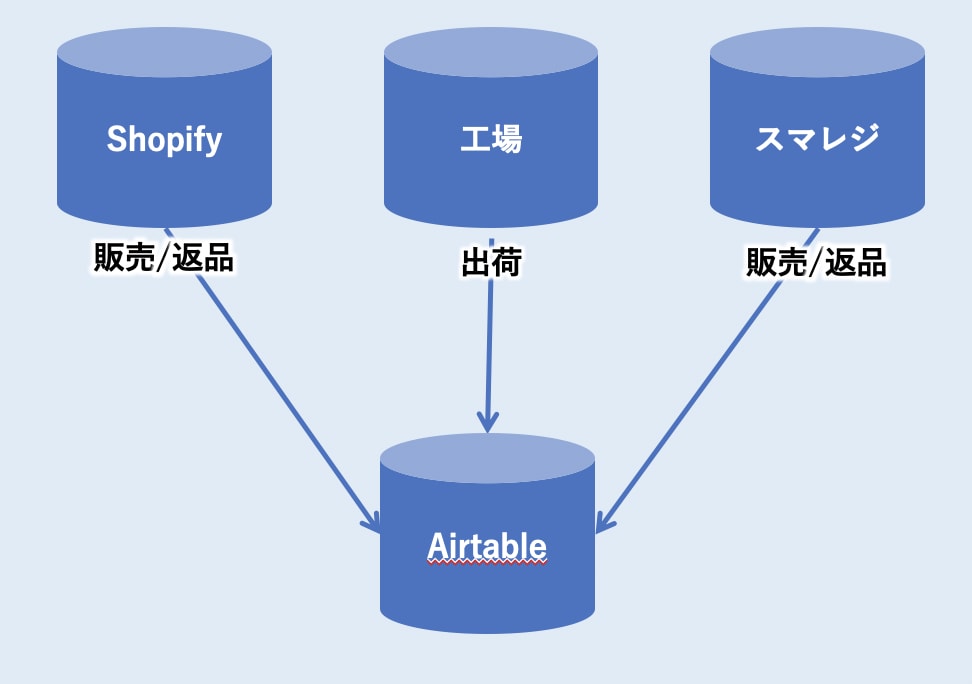 スクリーンショット 2022-12-12 12.24.13.png