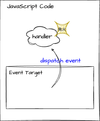 handle-event