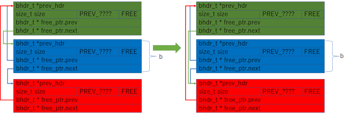 tlsf_extract_block_01