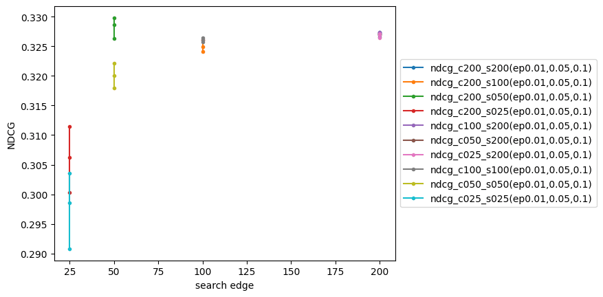 searchedge-ndcg-1