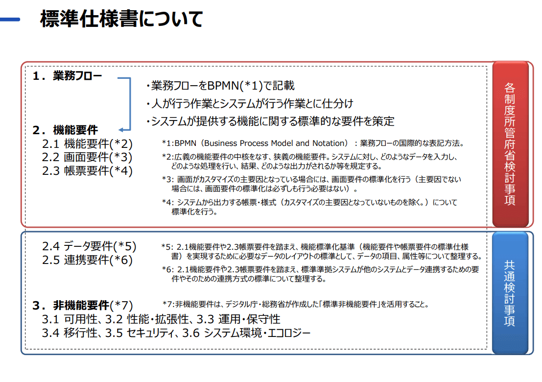 標準仕様書について