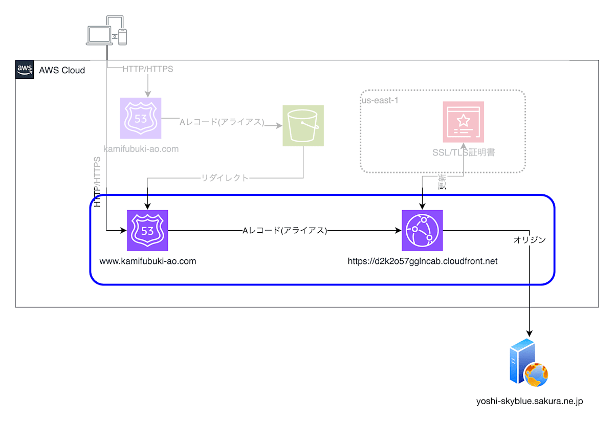 domain-diagram-focus-4