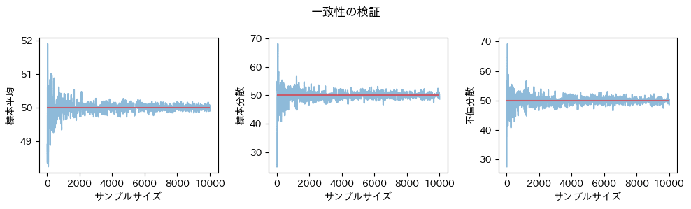 一致性