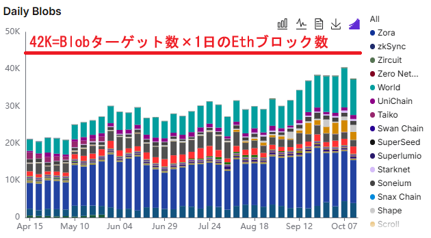 Blob利用の推移