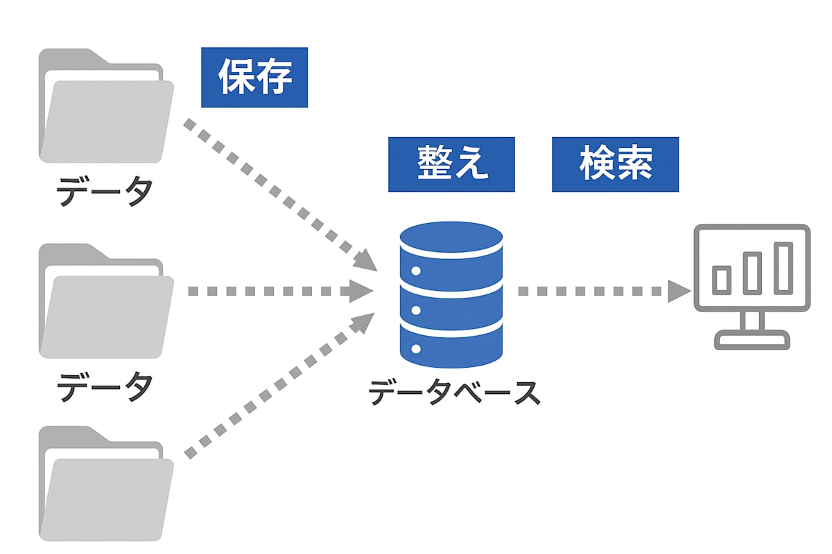 データ