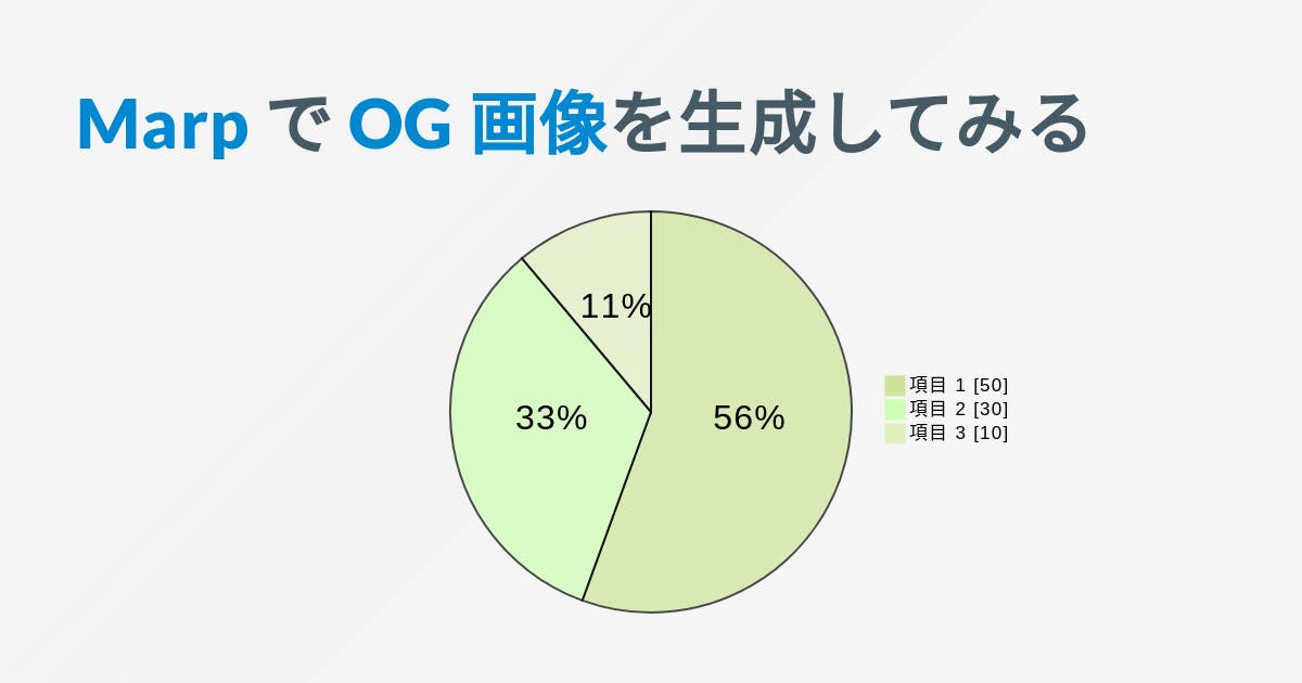 画像の中央に円グラフを描画しているサンプル