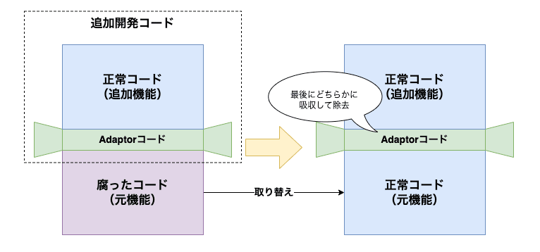 a5mk2の画面