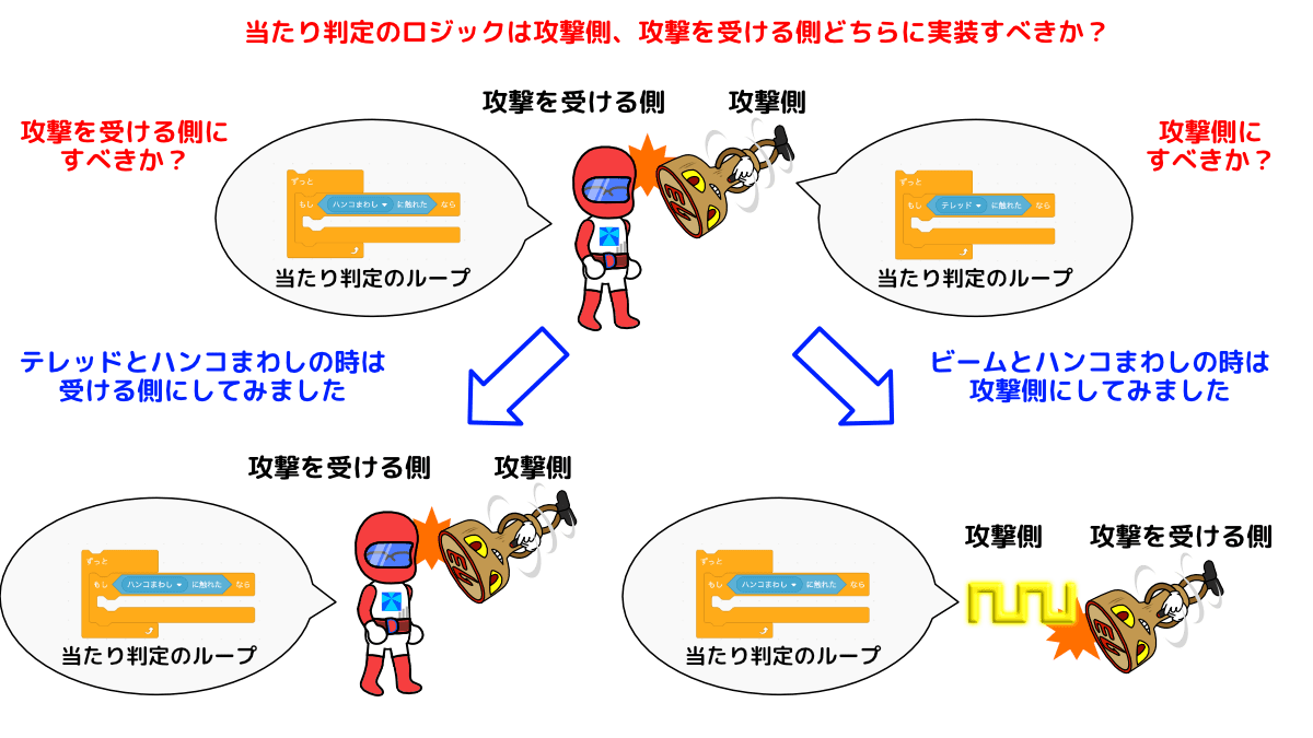 当たり判定の実装場所