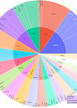 GPT2を命令追従データセットでファインチューンしたらチャットGPTになった .