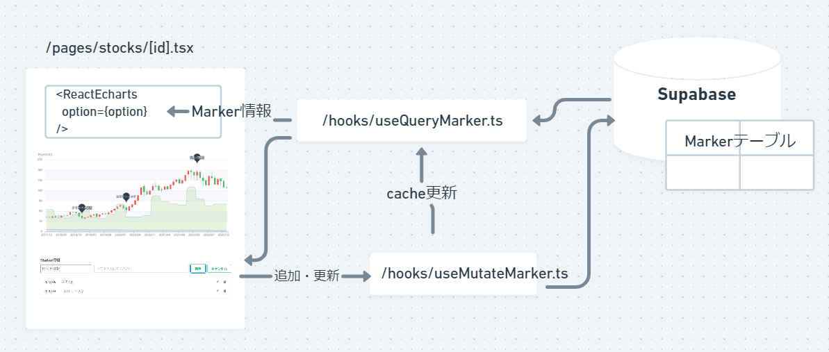 Module Structure