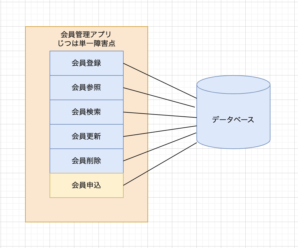 スクリーンショット 2022-12-17 15.19.46.png