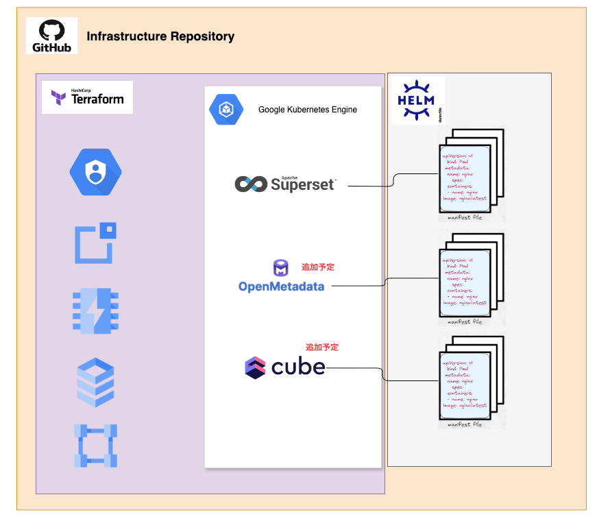 oss-infra