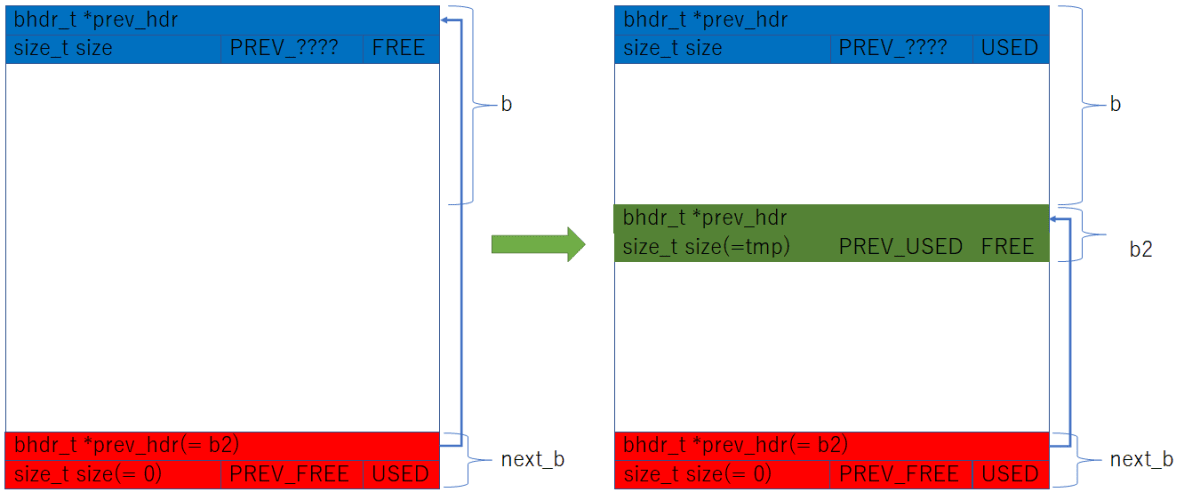 tlsf_split_block