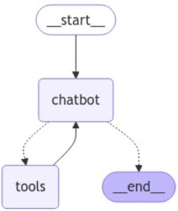 stategraph.png