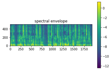 world spectral envelope