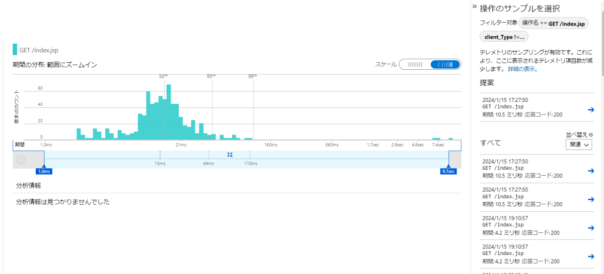 応答時間の分布