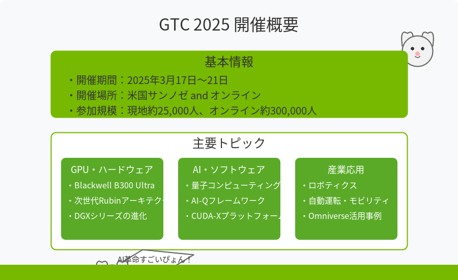 GTC 2025 開催概要