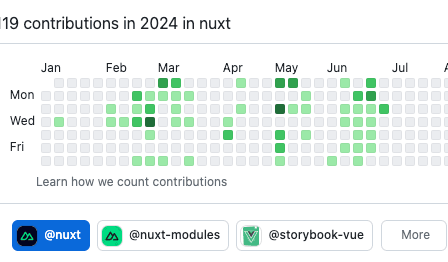Nuxtのcontribution数