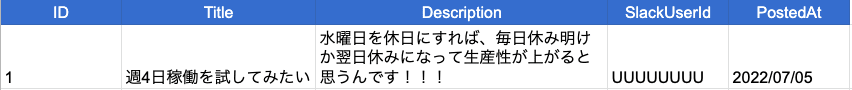 アイデアの出力内容を表示したスプレッドシートの画像