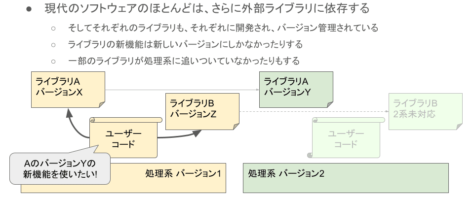 基盤ソフトウェアがおこなう互換性対処: 失敗例