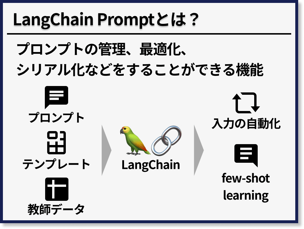 LangChain Promptとは？【Templates・Example Selectors・Output Parsers】