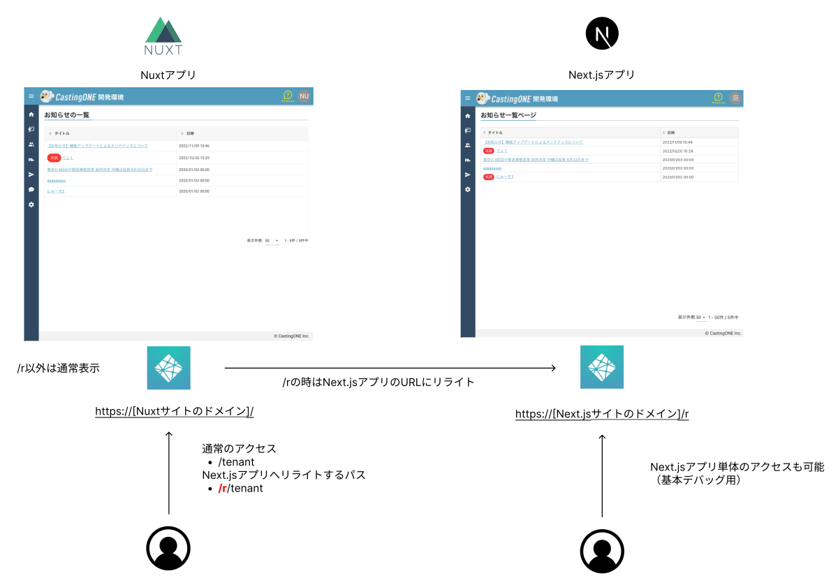 Reactリプレイスイメージ