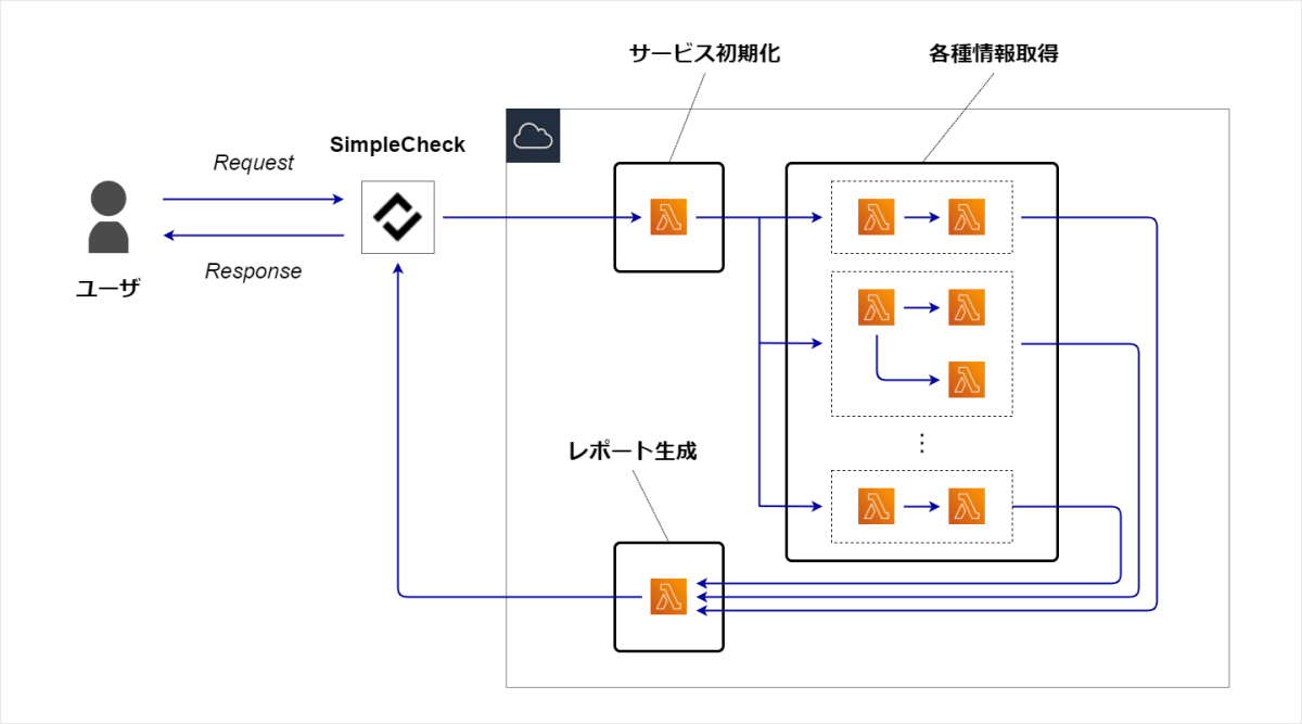 SimpleCheck-Overview