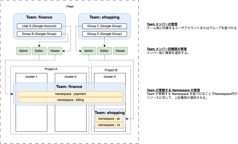 チーム概要図