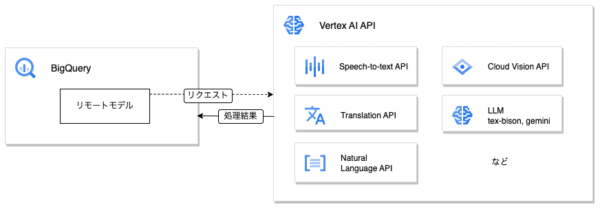 remote_model