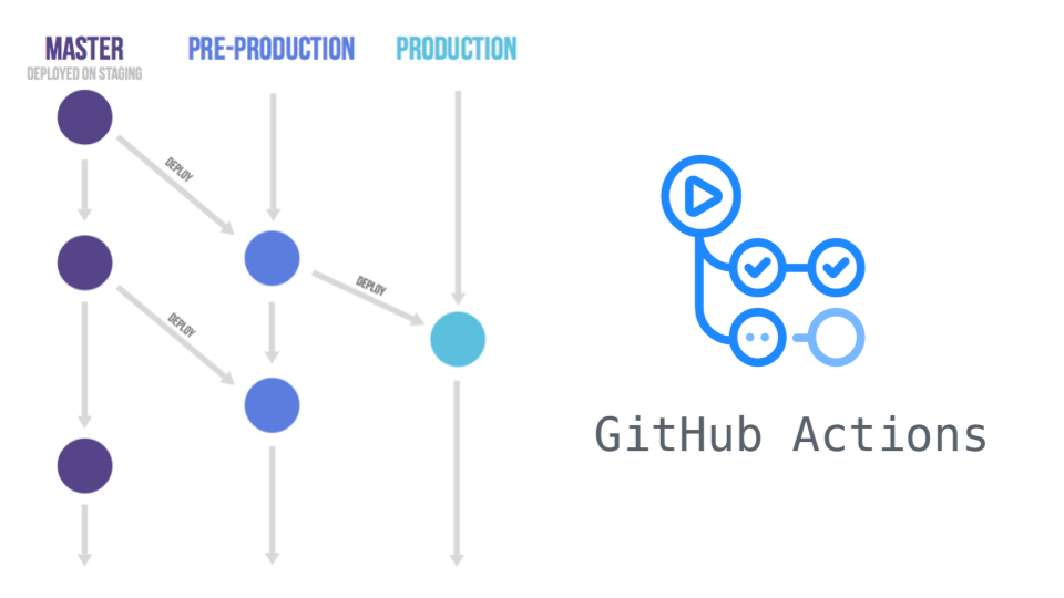 Improving Continuous Delivery with GitLab Flow + GitHub Actions