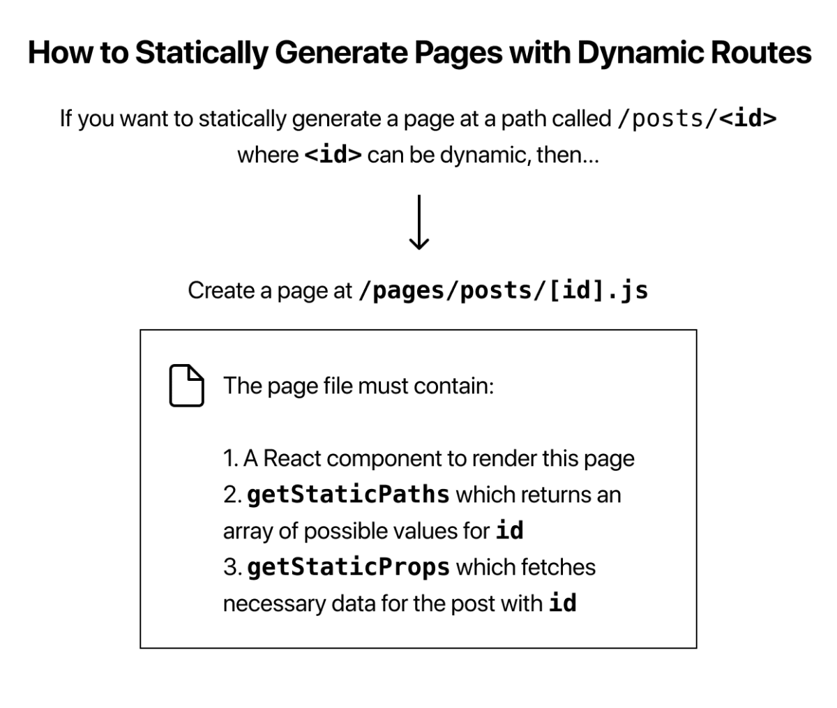 HowToStaticallyGeneratePagesWithDynamicRoutes