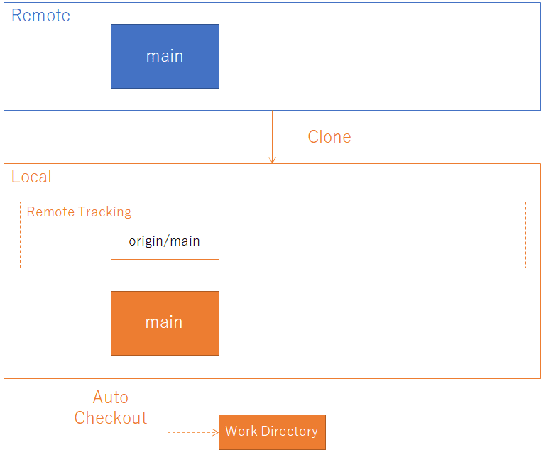 Image-Clone